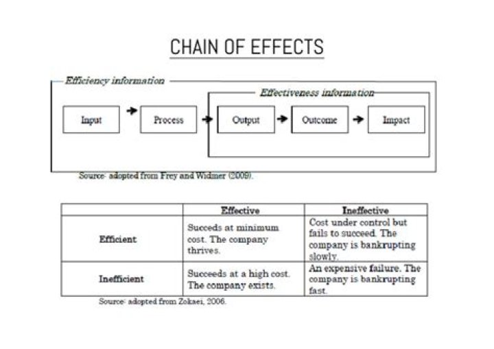 15 Effects Chain
