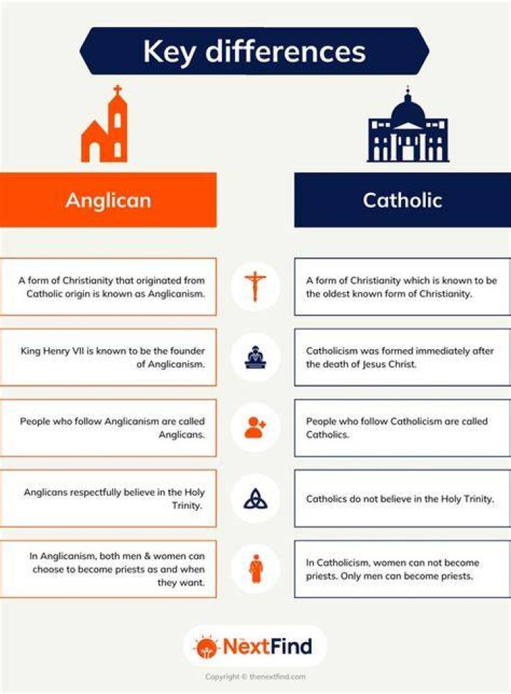 20+ Differences Between Anglican and Catholic (explained)