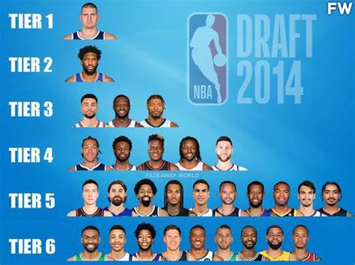 2014 NBA Draft Four more workouts scheduled for former UMass point