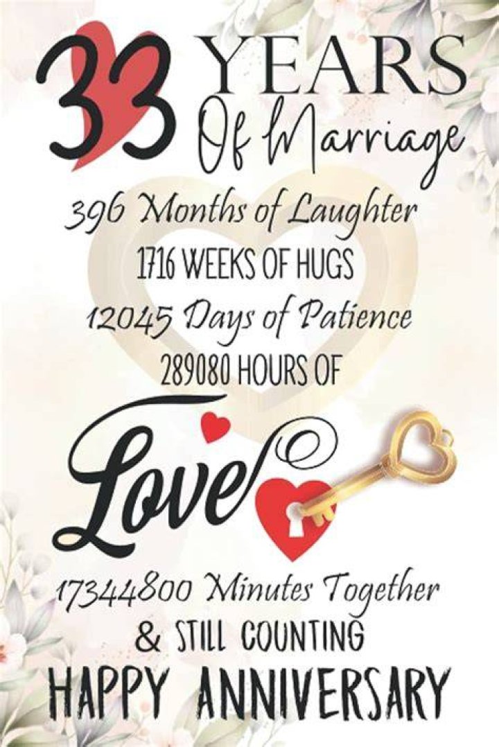 33+ Wedding Anniversary Wishes Quotes For Daughter PNG