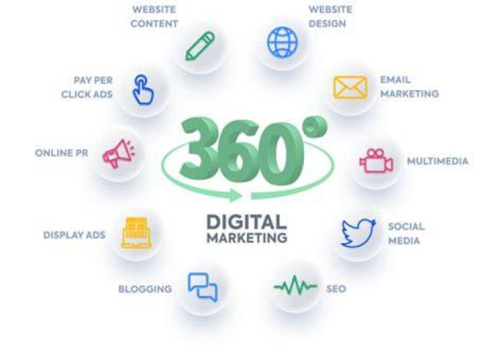 360 Virtual-Tour-Service