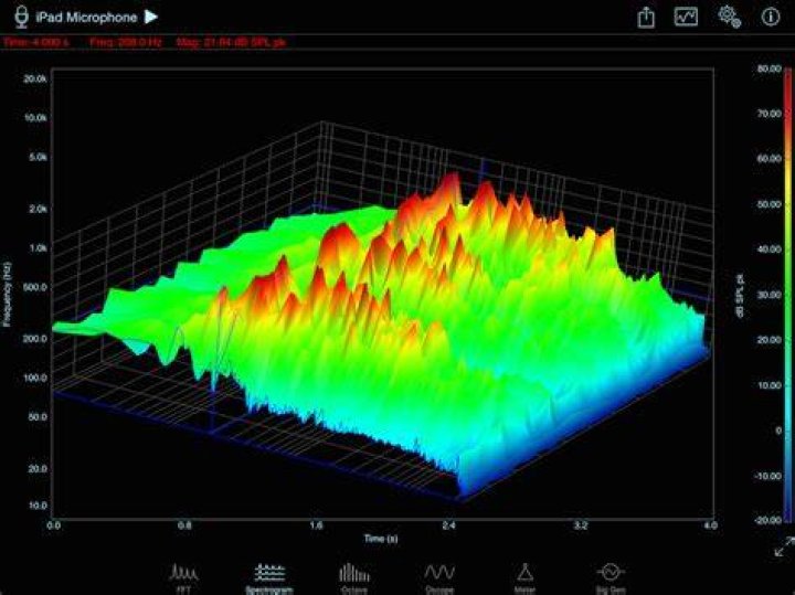 3D Spectrogram