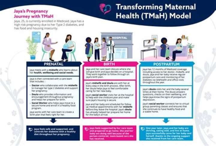 A Journey Into Maternal Assistance And Its Transformative Power