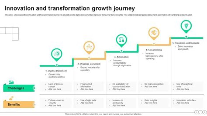 A Journey To Performance And Precision
