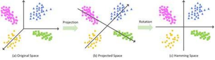 Adaptively Sparse Example