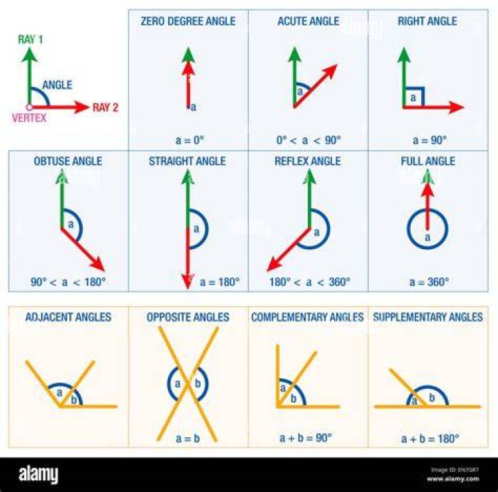 Angle Illustrated