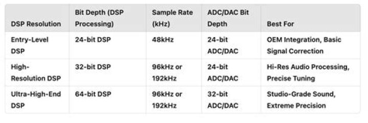 Audio sample rates for video what should you be using?