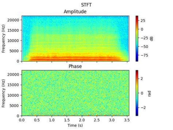 Auto Adjust STFT Example