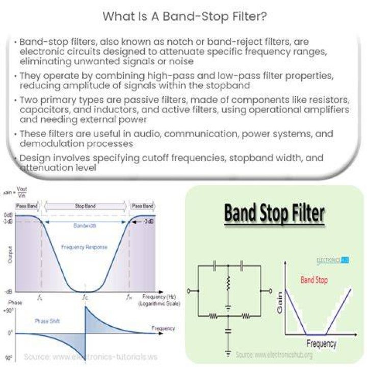 Band Filter Options