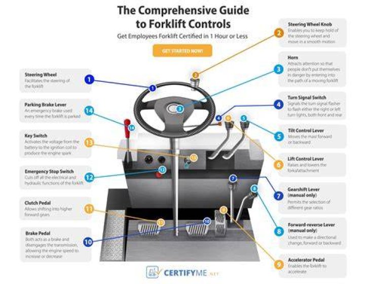 Basic Controls