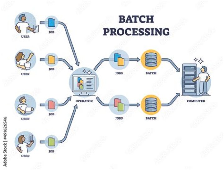 Batch Processing Pause All Jobs Button