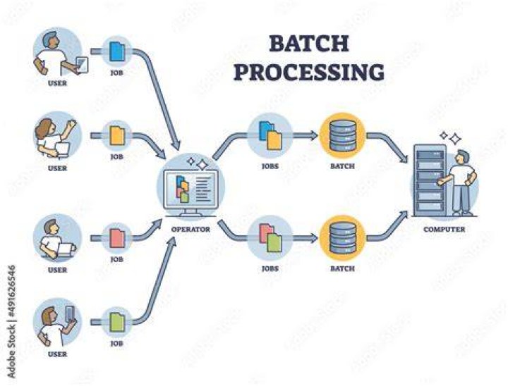Batch Processing Processing Steps Panel
