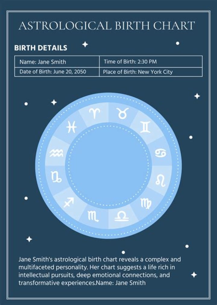 Bellamy Young Birth Chart Aaps.space
