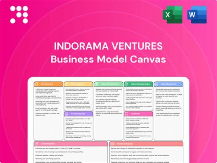 Business Ventures, Globalinsightnet