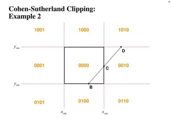 Clipping Example 1