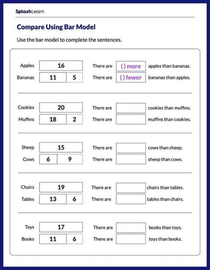 Complete Compare between a model and a database