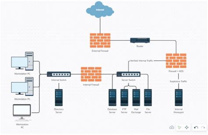 Comprehensive Remote IoT VPC Tutorial: Your Ultimate Guide to Building Secure and Scalable Networks
