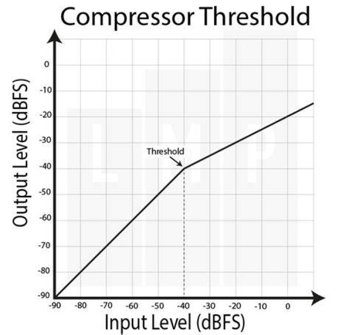 Compressor Threshold Slider