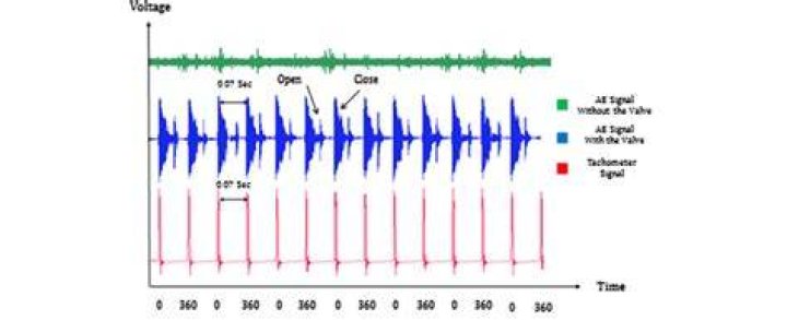 Compressor waveforms
