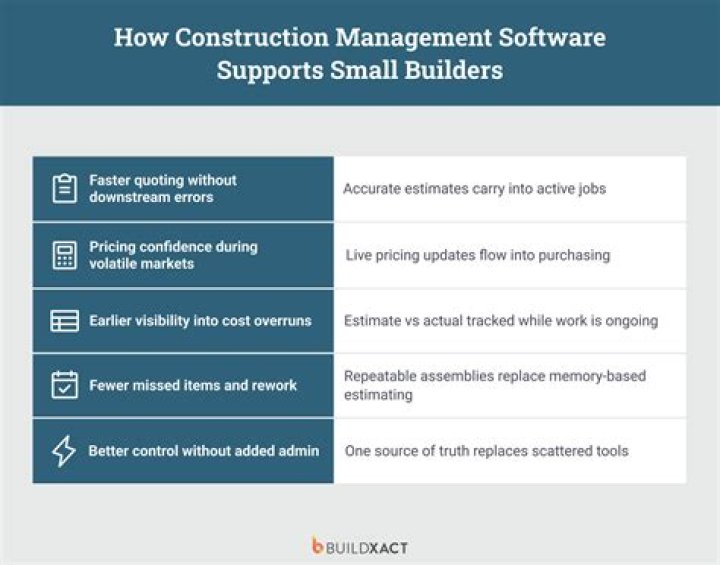 Construction management software helps you complete jobs faster