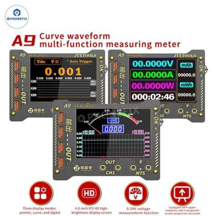 curve meter