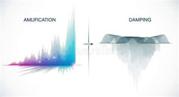 Damping Illustrated