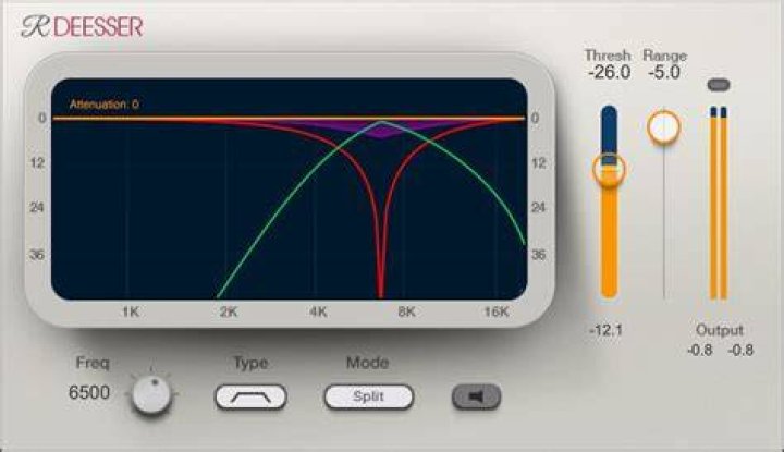 De-esser Cutoff Control