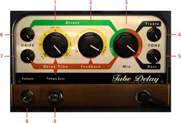 Delay Saturation Controls