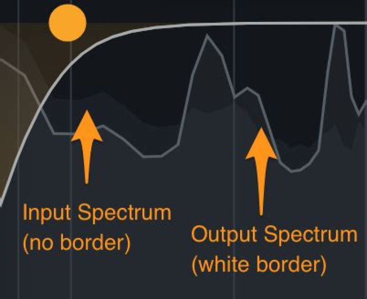 Delay Spectrum Displays