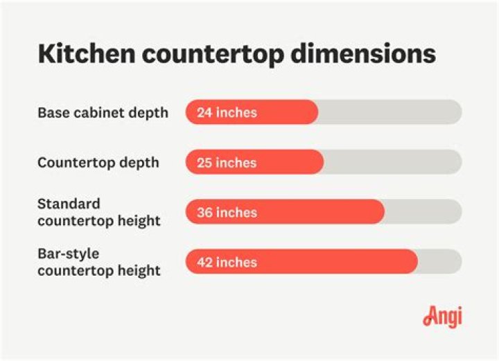 Dimension Depth
