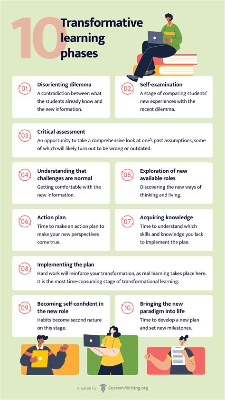 Discoveries And Insights For Transformative Learning
