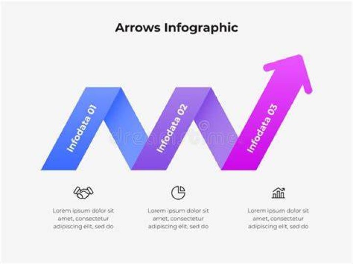 Dynamic Arrow Highlighted