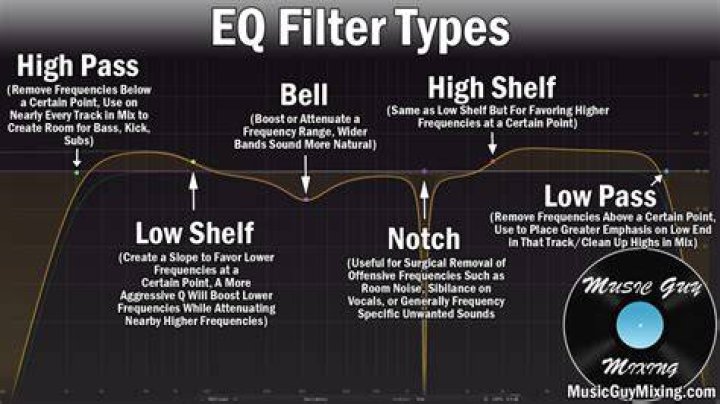 EQ Filter menu