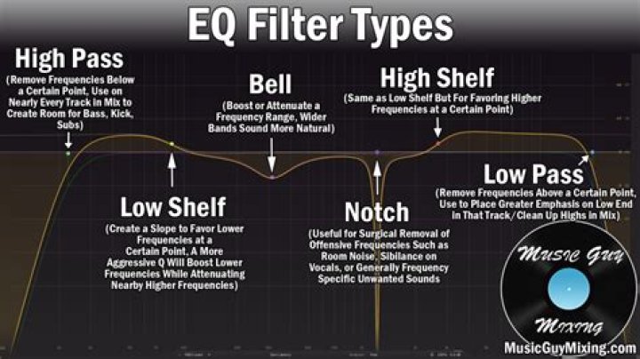 EQ Flat High Pass Filter Shape