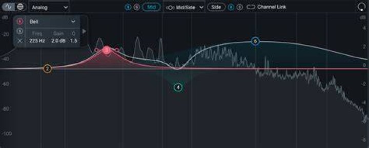 EQ HUD based view