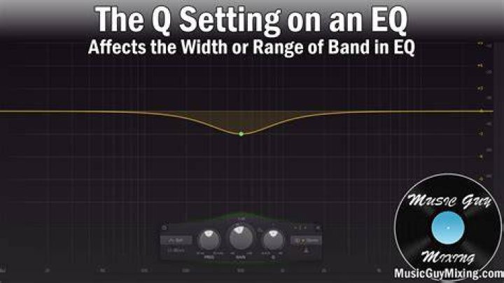 EQ Q Slope Value Readout