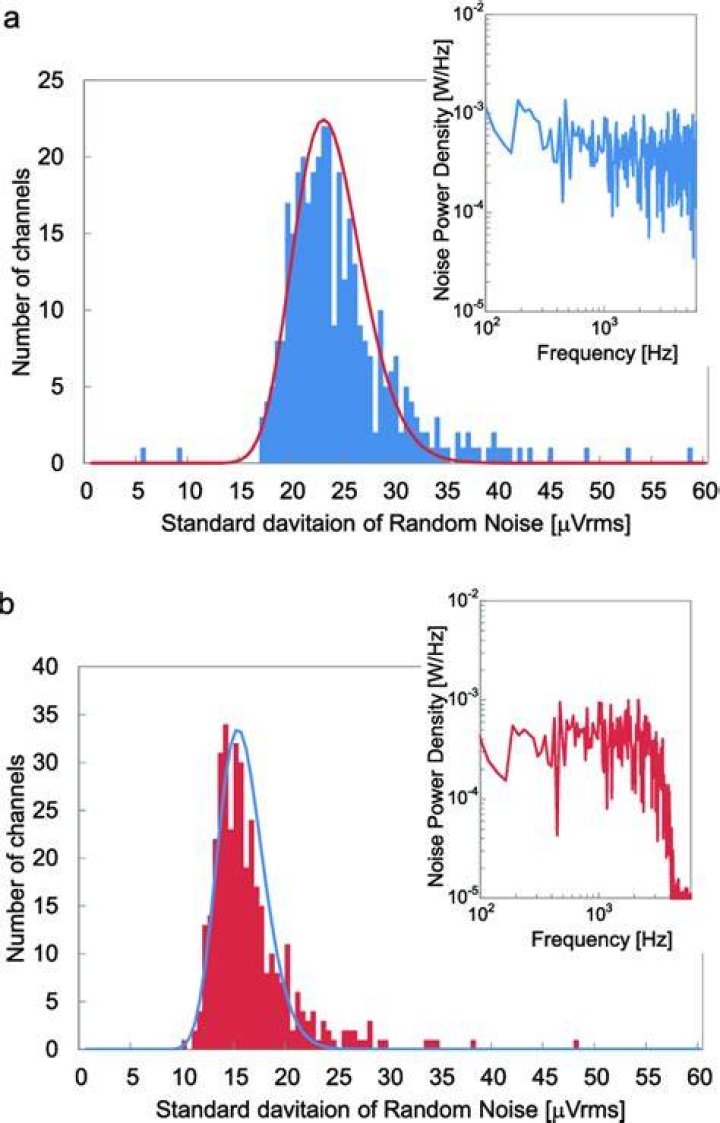 Frequency Value Readout