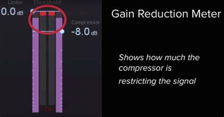Gain reduction