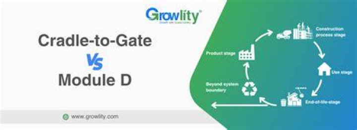 Gate in module chain