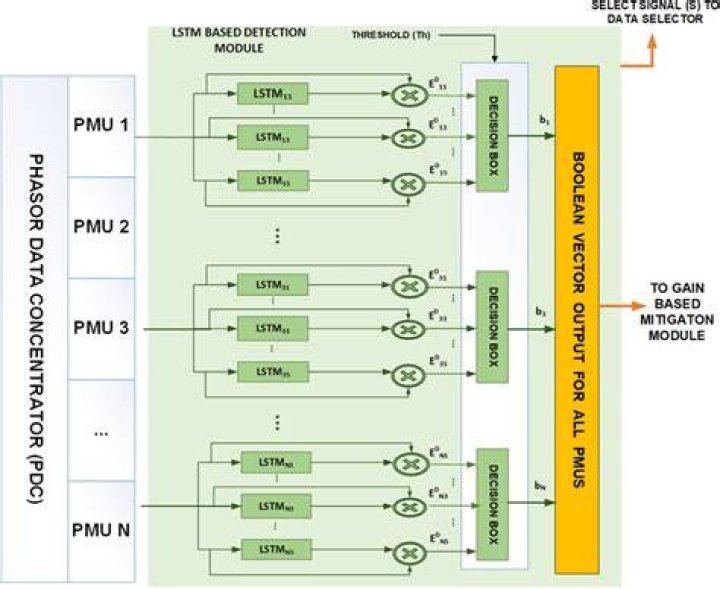 Gate Module Attack