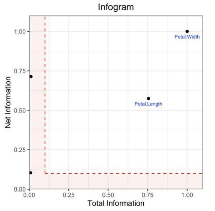 H2O Core Infogram