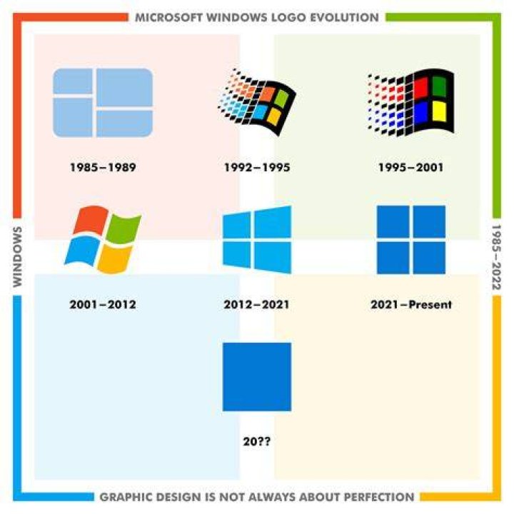 History Window