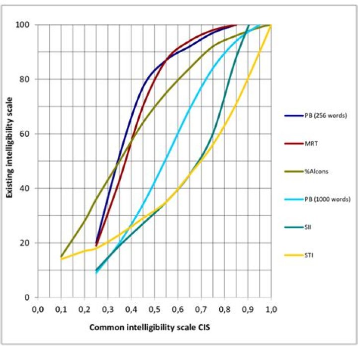 Intelligibility Source
