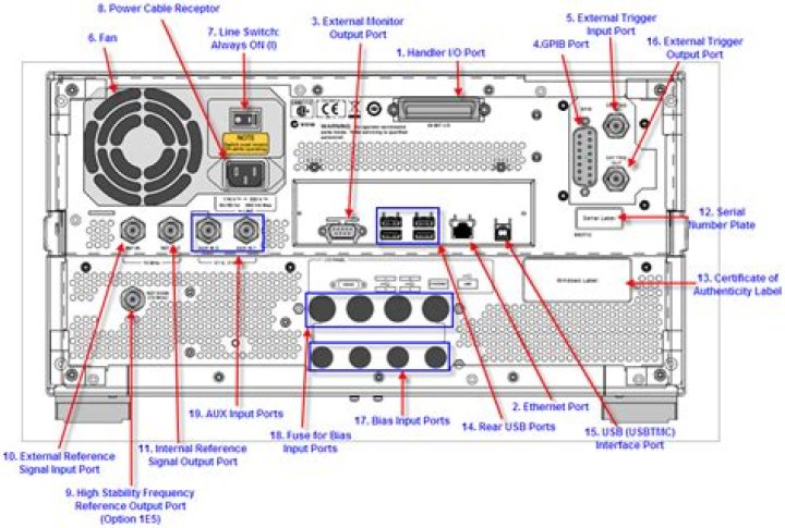 I/O Panel labeled