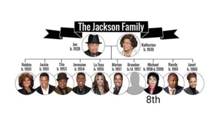 Jackson Family Tree