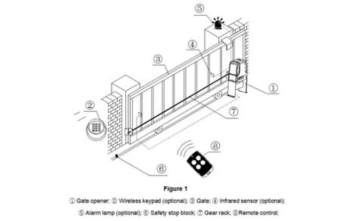 Label 3 Gate Threshold Controls