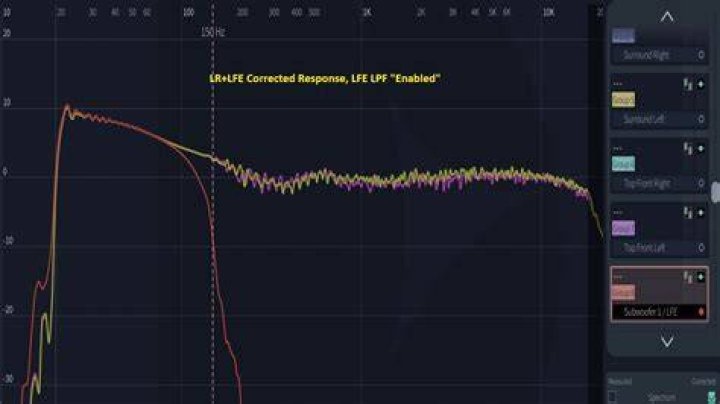 LFE Channel enabled