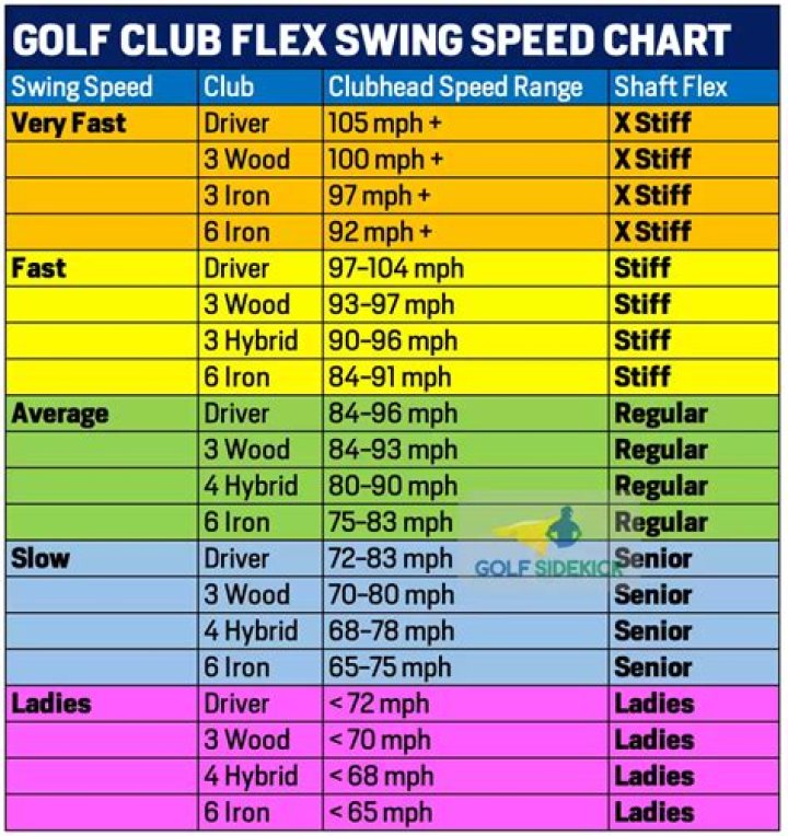 Low Deflection Shaft Comparison: A Comprehensive Guide to Boost Your Golf Game