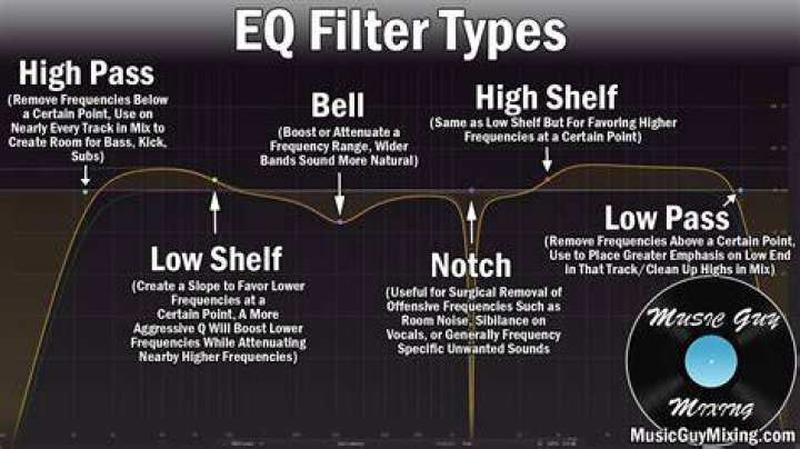 Low Shelf Filter