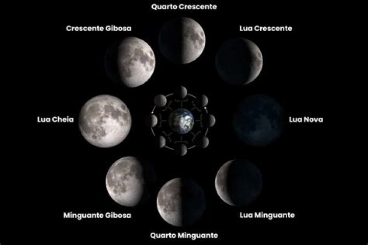 Lua Lua